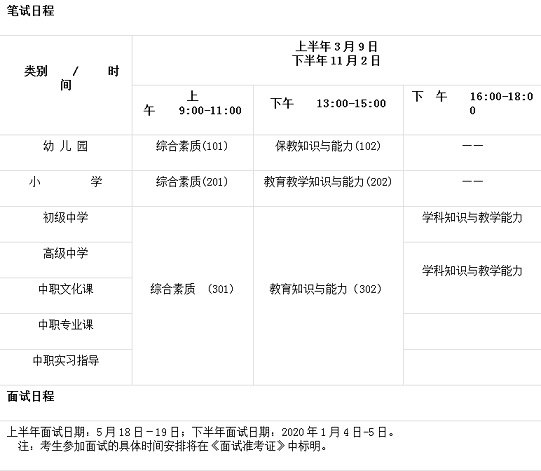 2019教師資格國(guó)考時(shí)間安排表